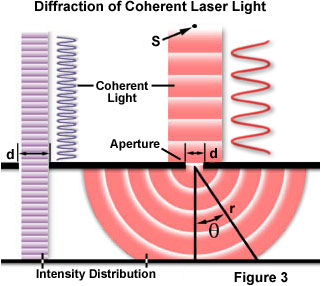 everyday examples of diffraction of light